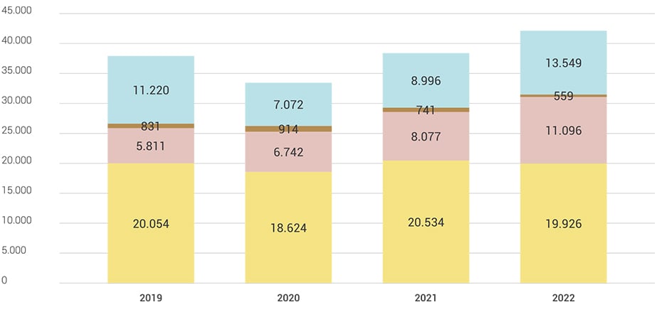 Machinery energy efficiency for lower energy consumption